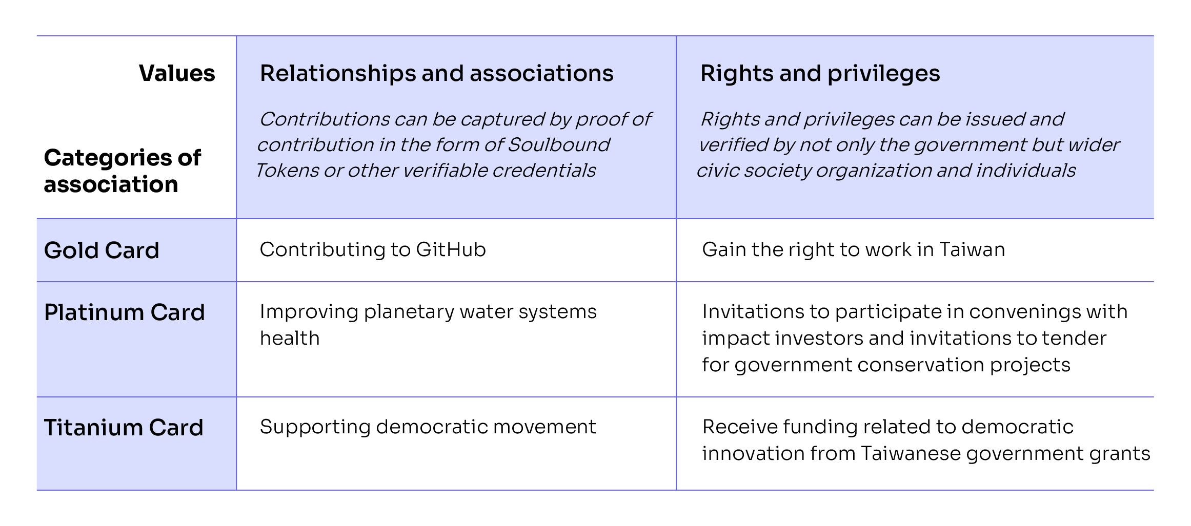 Plural Fellowships model relational credentials